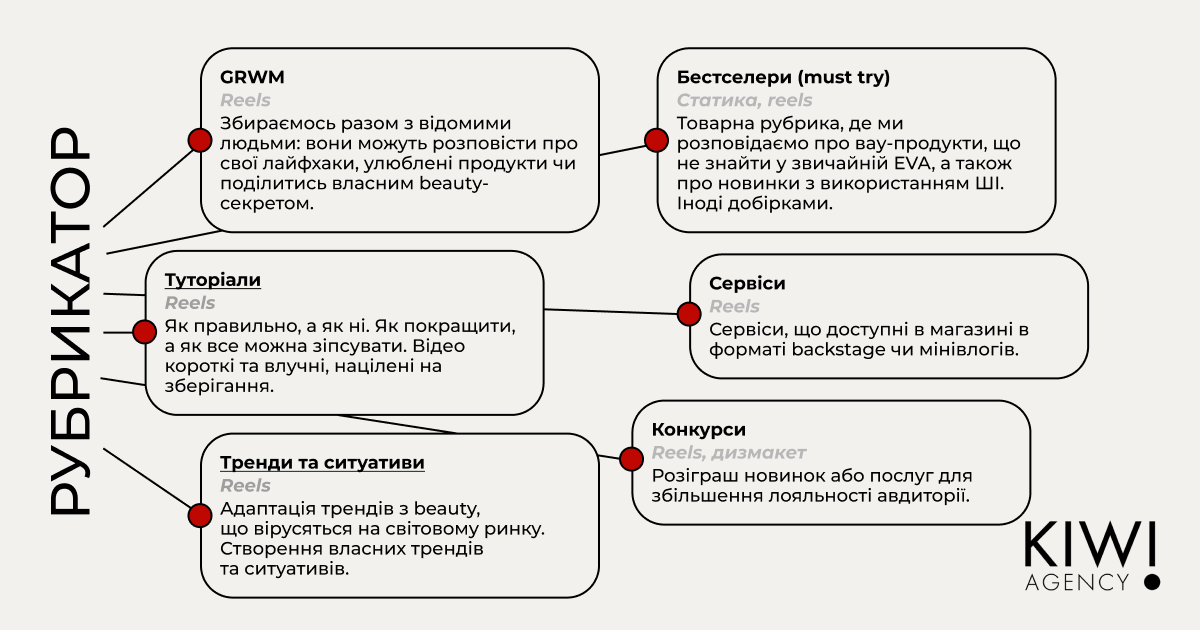 рубрикатор